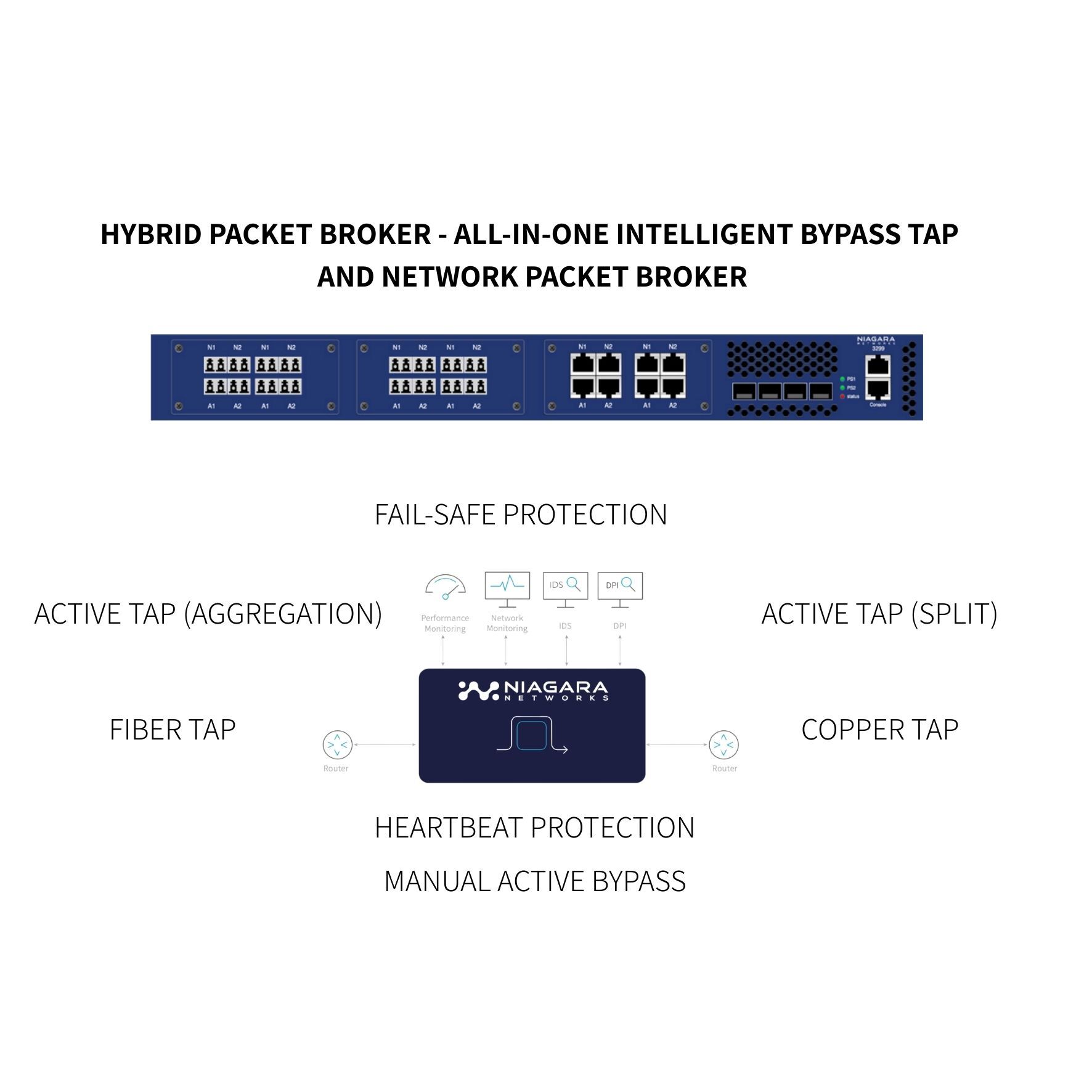 3299 - Hybrid Copper Bypass